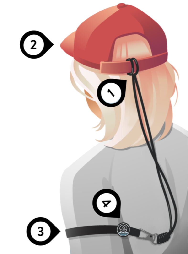 Instructions on HOW TO wear it